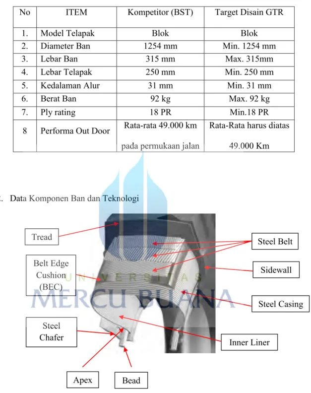 Tabel 4.3 Ban Kompetitor vs Target Disain GTR 