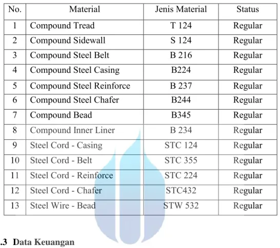Tabel 4.5 Material vs Jenis Material 