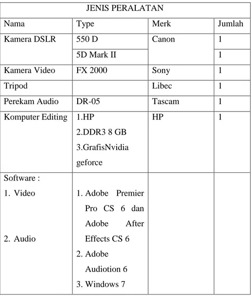 Tabel 3.4 Pemilihan alat dan software 
