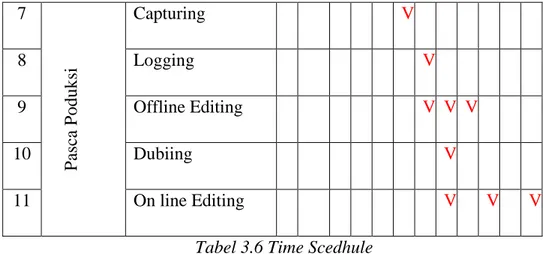 Tabel 3.6 Time Scedhule 