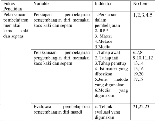 Tabel 1. Kisi-kisi Panduan Observasi Pembelajaran Memakai Kaos Kaki  dan Sepatu 