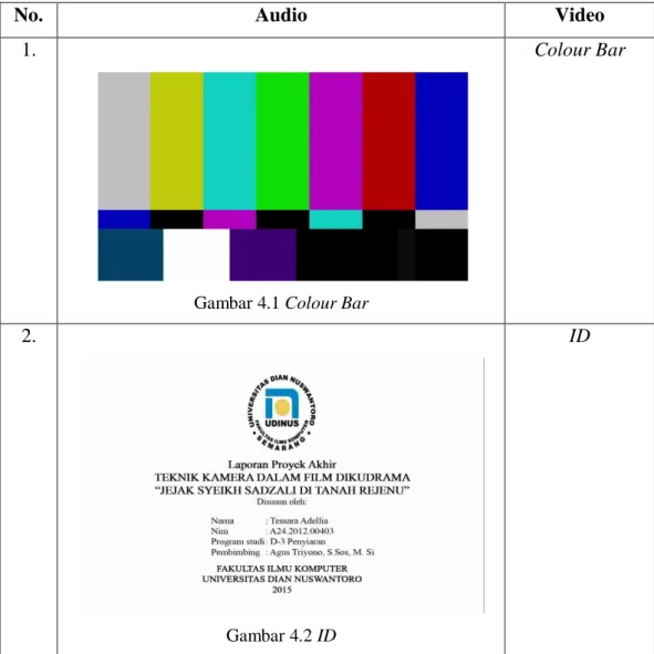 Gambar 4.1 Colour Bar 