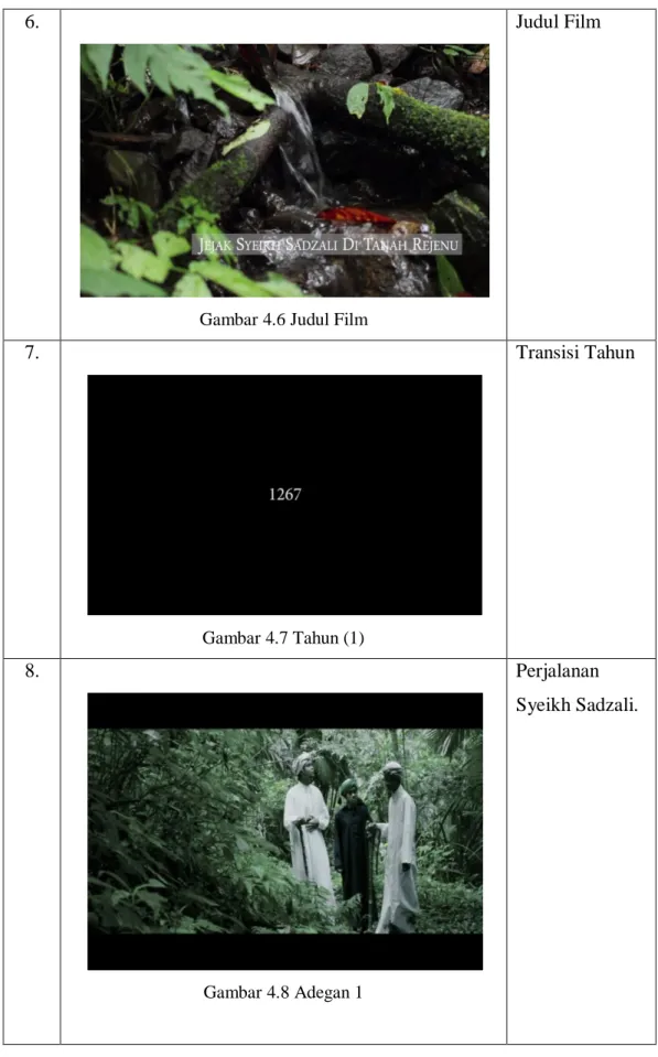 Gambar 4.6 Judul Film 