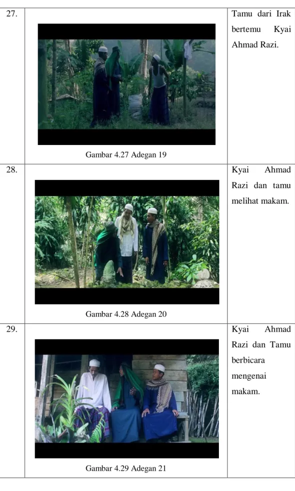 Gambar 4.27 Adegan 19 