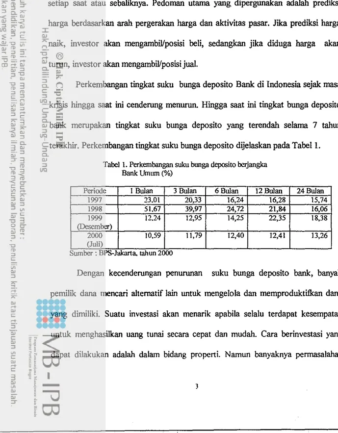 Tabel 1. Perkembangan suku bunga deposito beJjangka Bank Uffium (%)