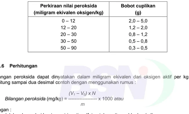 Tabel B.2 - Bobot cuplikan berdasarkan perkiraan nilai peroksida  