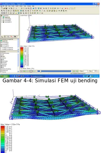 Gambar 4-4: Simulasi FEM uji bending 