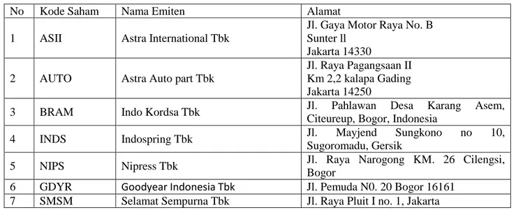 Tabel 3.5  Sampel Penelitian 