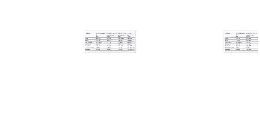 Tabel 2.2 Karakteristik fisik bahanTabel 2.2 Karakteristik fisik bahan [2][2]