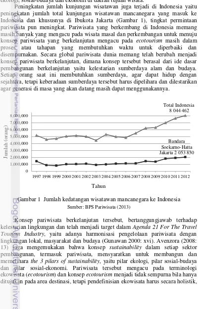 Gambar 1  Jumlah kedatangan wisatawan mancanegara ke Indonesia 