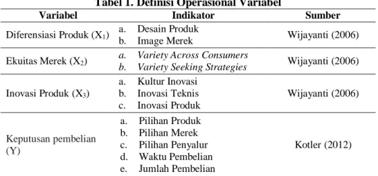 Tabel 1. Definisi Operasional Variabel 