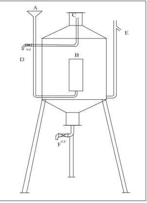 Gambar 6. Separator  Keterangan : 