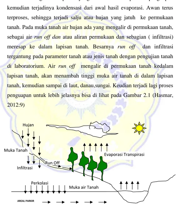 Gambar 2.1  Drainase Alamiah 