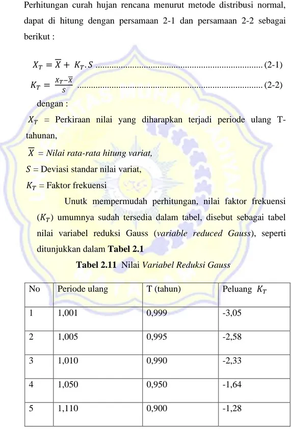 Tabel 2.11  Nilai Variabel Reduksi Gauss 