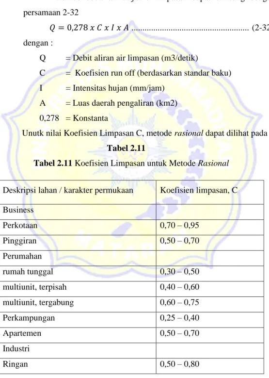 Tabel 2.11 Koefisien Limpasan untuk Metode Rasional  Deskripsi lahan / karakter permukaan  Koefisien limpasan, C 