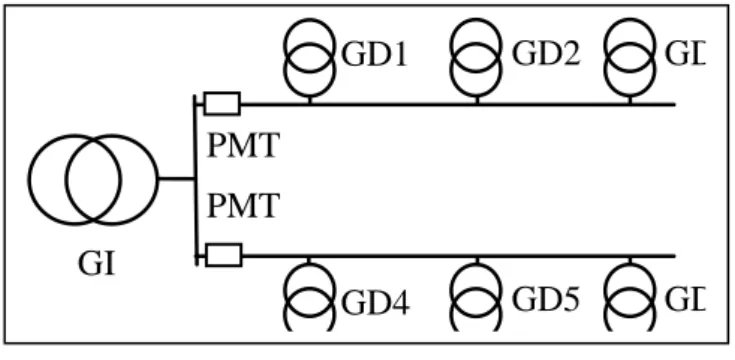 Gambar 2.2 Jaringan Sistem Distribusi Pola Radial  b.  Pola Loop 