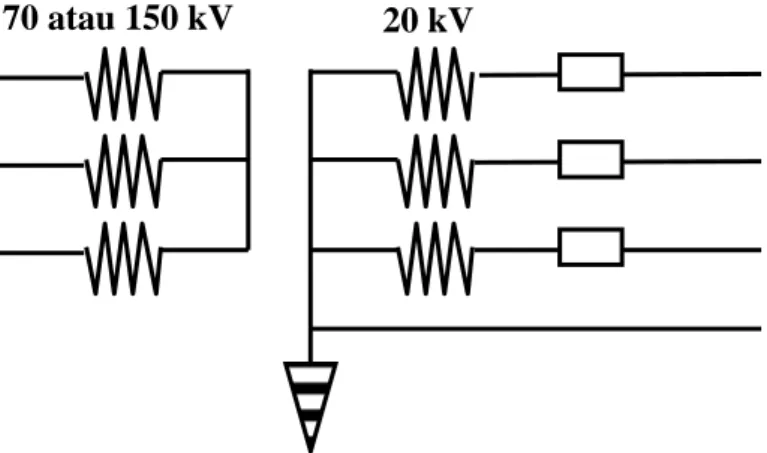 Gambar 2.5 Pola Pentanahan Langsung 70 atau 150 kV 20 kV 