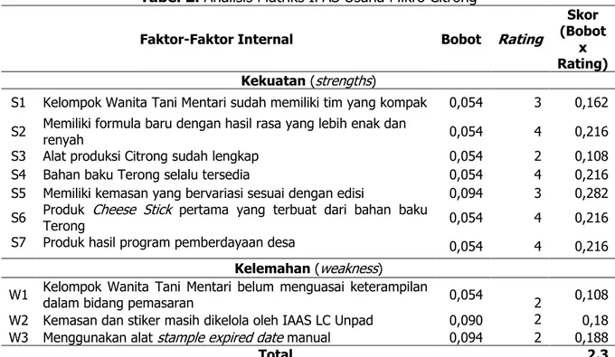 Tabel 2. Analisis Matriks IFAS Usaha Mikro Citrong 