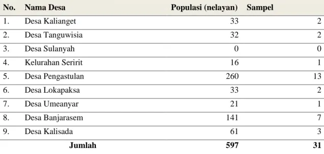 Tabel 3. Jumlah Sampel Penelitian 