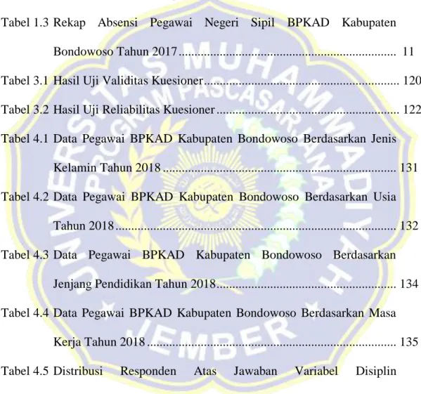 Tabel 1.1  Realisasi  Anggaran  Pelaksanaan  Kegiatan  Tahun  2017  Badan  Pengelolaan Keuangan dan Aset Daerah Kabupaten Bondowoso ....