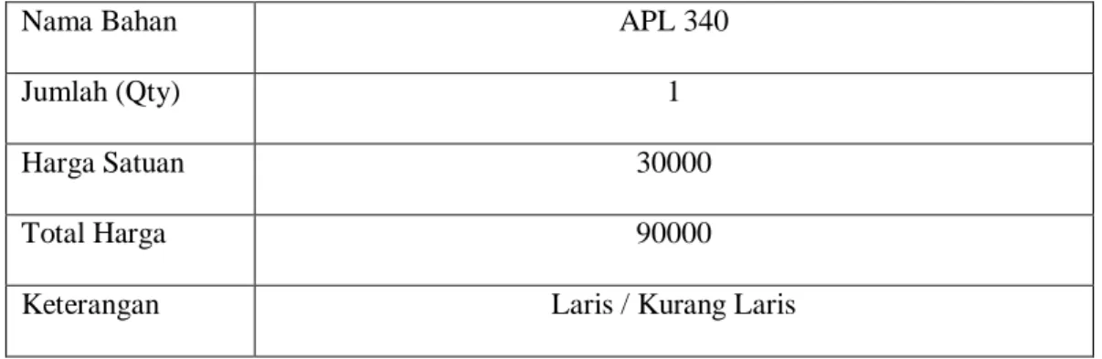 Tabel 3.3 Atribut yang Digunakan. 