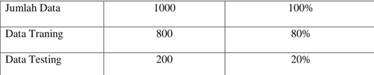 Tabel 3.5 Pengujian Data. 