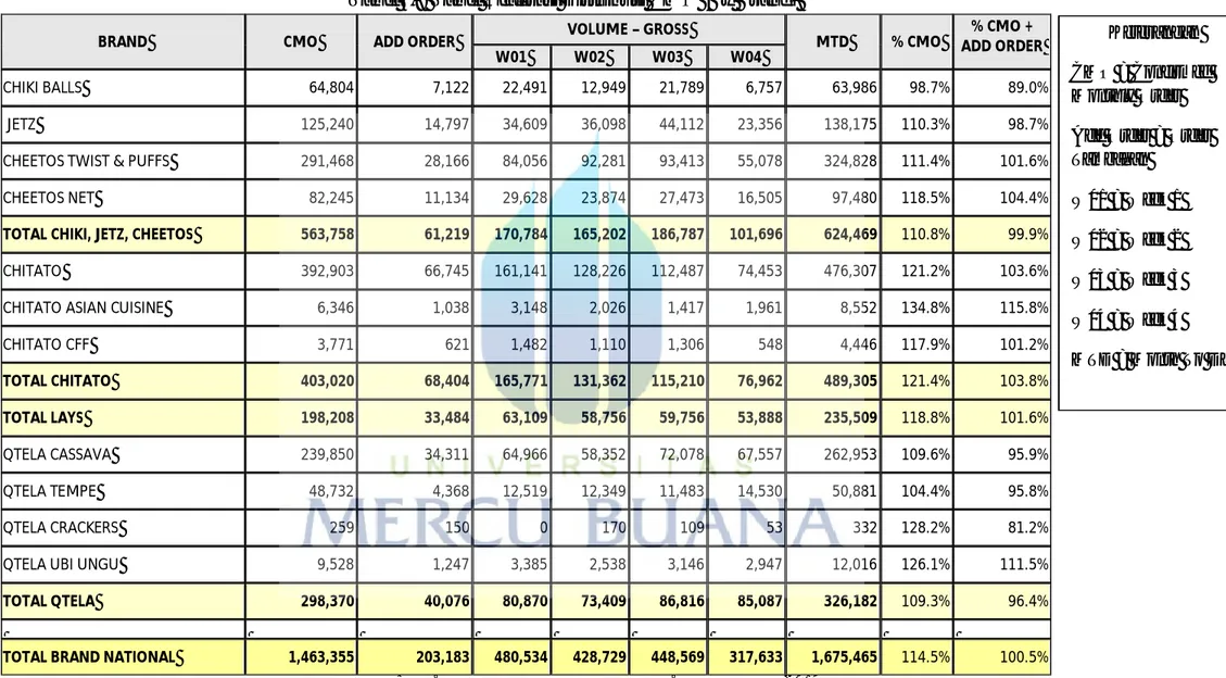 Tabel 4.8 Tabel Realisasi Distribusi CMO (By Brand) 