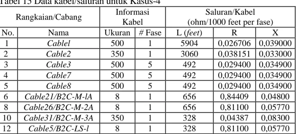 Tabel 16 Data transformator untuk Kasus-4  Rangkaian 