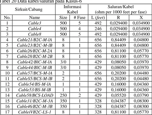 Tabel 20 Data kabel/saluran pada Kasus-6  Sirkuit/Cabang  Informasi  Kabel 