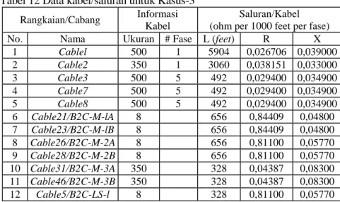Tabel 12 Data kabel/saluran untuk Kasus-3  Rangkaian/Cabang  Informasi 