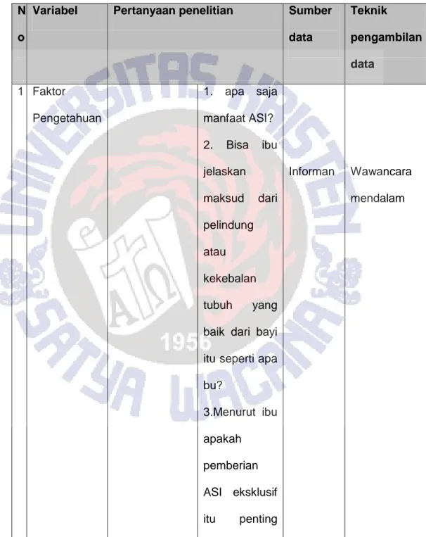 TABEL 2 INSTRUMEN PENELITIAN 