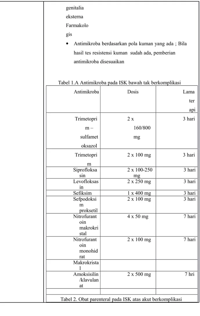 Tabel 1.A Antimikroba pada ISK bawah tak berkomplikasi