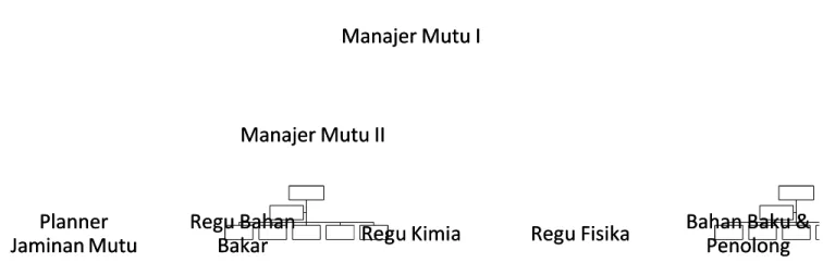 Gambar IV.1.1 Struktur Organisasi Seksi Jaminan MutuGambar IV.1.1 Struktur Organisasi Seksi Jaminan Mutu