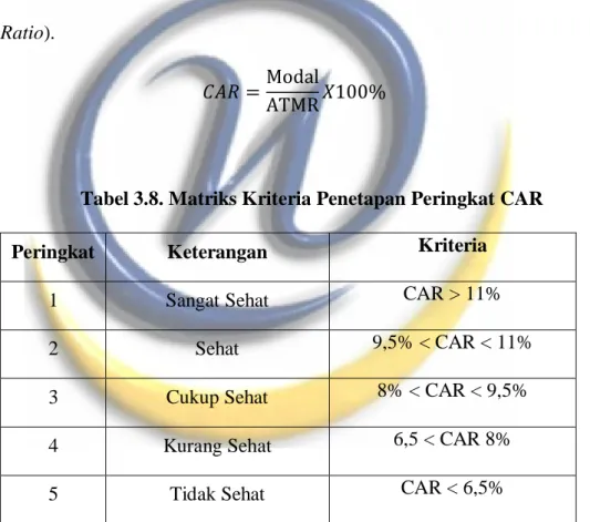 Tabel 3.8. Matriks Kriteria Penetapan Peringkat CAR 