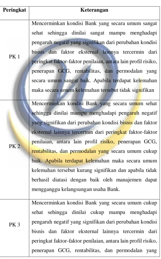 Tabel 3.9. Matriks Kriteria Penetapan Peringkat Komposit 