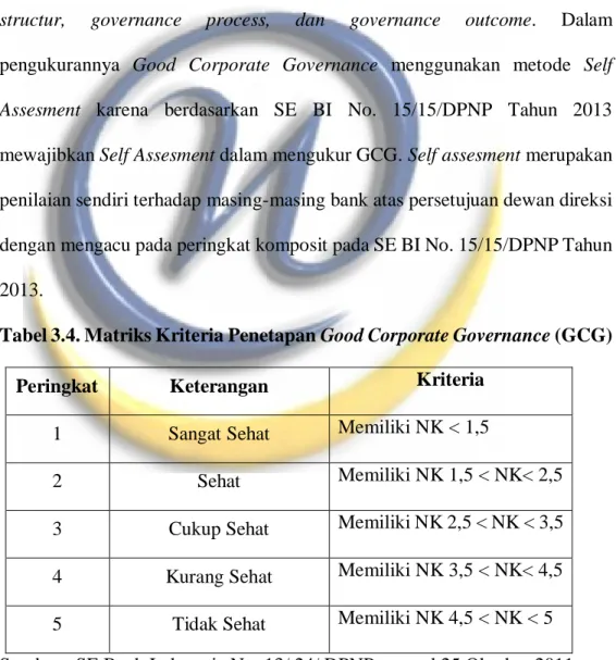 Tabel 3.4. Matriks Kriteria Penetapan Good Corporate Governance (GCG) 