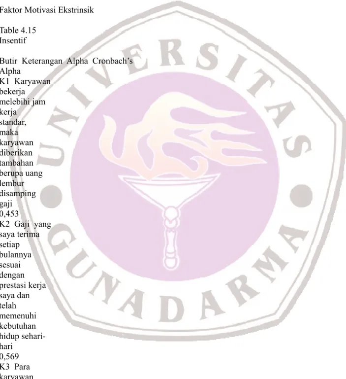 Table 4.15   Insentif     