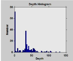 Gambar 8. Histogram distribusi frekuensi gempa  bumi terhadap kedalaman untuk rentang magnitudo 