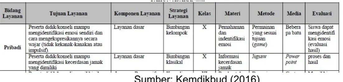 Tabel 5. Contoh format rencana operasional Bimbingan dan Konseling