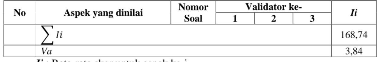 Tabel 4.5 Hasil Validasi Dari Validator Ahli Buku Pembelajaran 