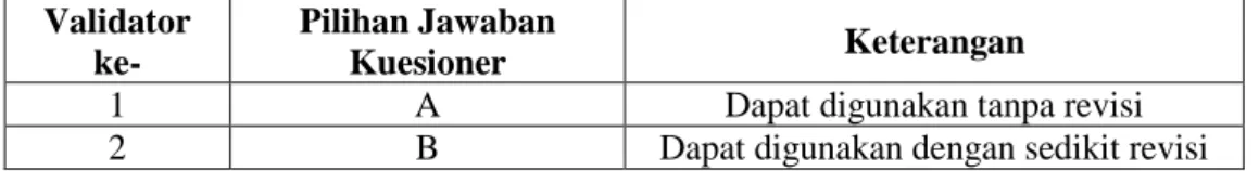 Tabel 4.8 Kuesioner Validator Untuk Kepraktisan Keseluruhan  Validator 