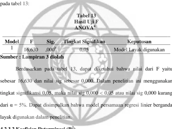Tabel 13  Hasil Uji F  ANOVA a 