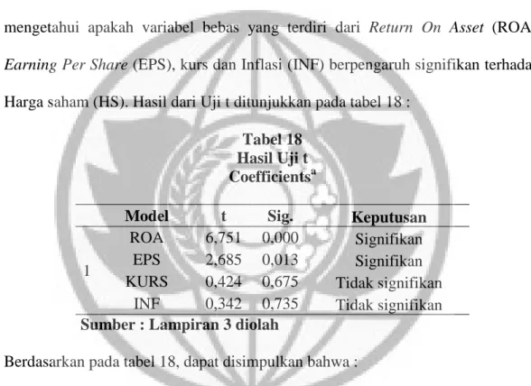 Tabel 18  Hasil Uji t  Coefficients a 