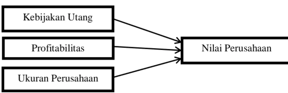 Gambar 2. Diagram Model Penelitian  