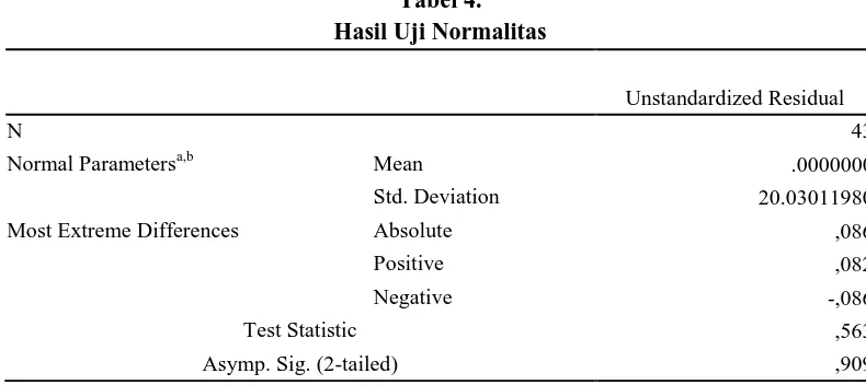 Tabel 4. Hasil Uji Normalitas 