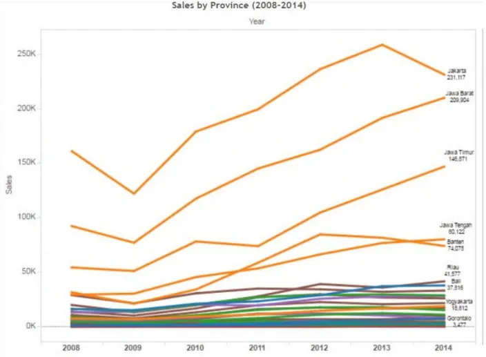 Gambar 2. 2. Grafik Penjualan Mobil Domestik Indonesia 2014 