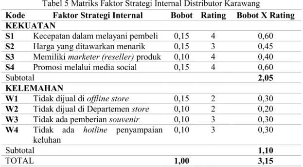 Tabel 5 Matriks Faktor Strategi Internal Distributor Karawang 
