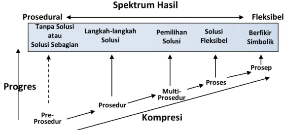 Gambar 5. Spektrum Hasil pada Proses Kompresi (Tall, 2008) 