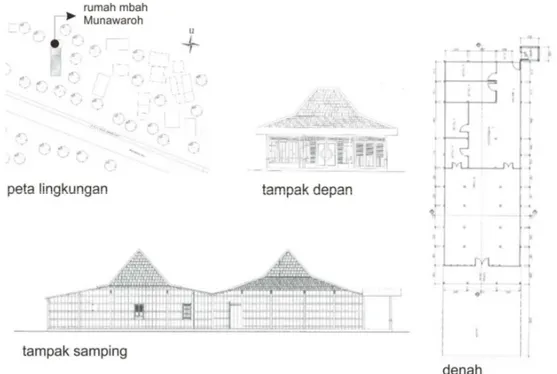 Gambar 1. Rumah Mbah Munawaroh  Sumber : Rekonstrusi dari Observasi Lapangan 