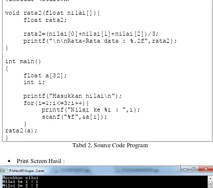 Tabel 2. Source Code Program 